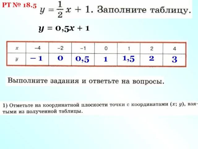 РТ № 18.5 – 1 0 0,5 1 1,5 у = 0,5х + 1 2 3