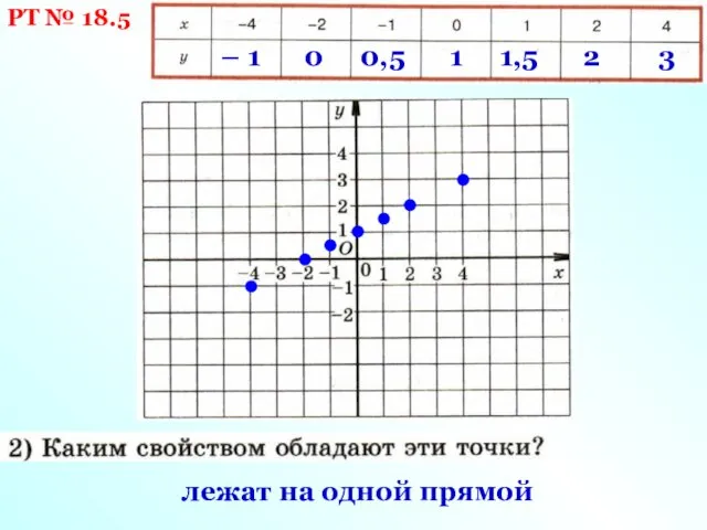 РТ № 18.5 – 1 0 0,5 1 1,5 2 3 лежат на одной прямой