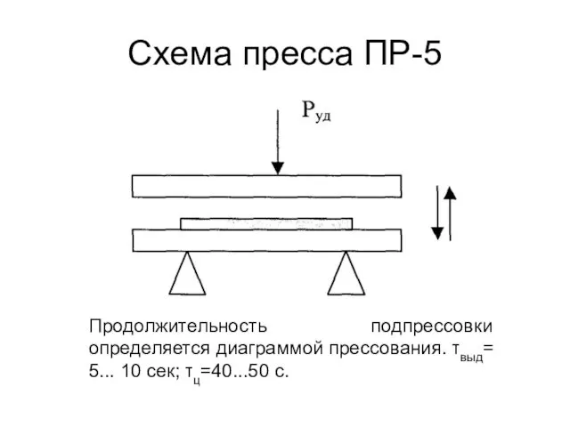 Схема пресса ПР-5 Продолжительность подпрессовки определяется диаграммой прессования. τвыд= 5... 10 сек; τц=40...50 с.