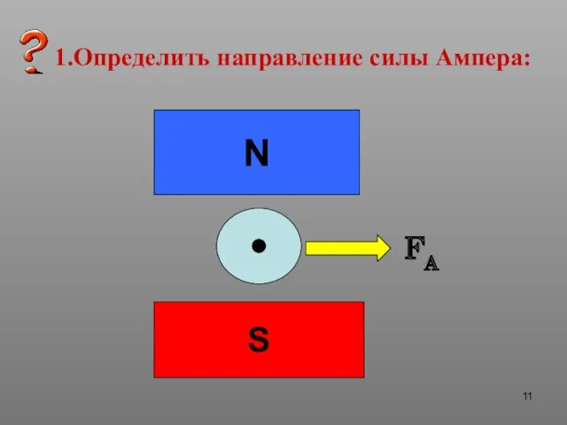 1.Определить направление силы Ампера: N S FA