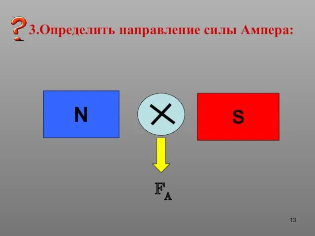 3.Определить направление силы Ампера: N S FA