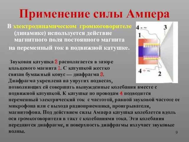 Применение силы Ампера В электродинамическом громкоговорителе (динамике) используется действие магнитного