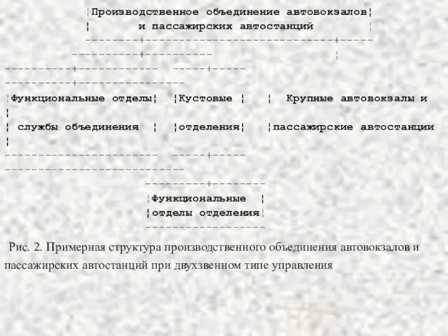 ------------------------------------------- ¦Производственное объединение автовокзалов¦ ¦ и пассажирских автостанций ¦ --------+----------------------------+-----