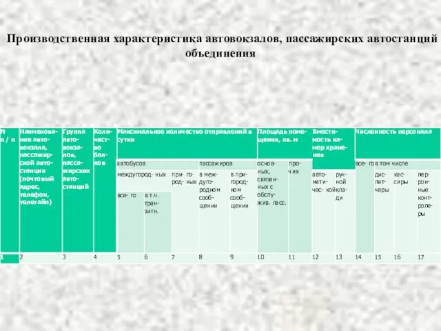 Производственная характеристика автовокзалов, пассажирских автостанций объединения