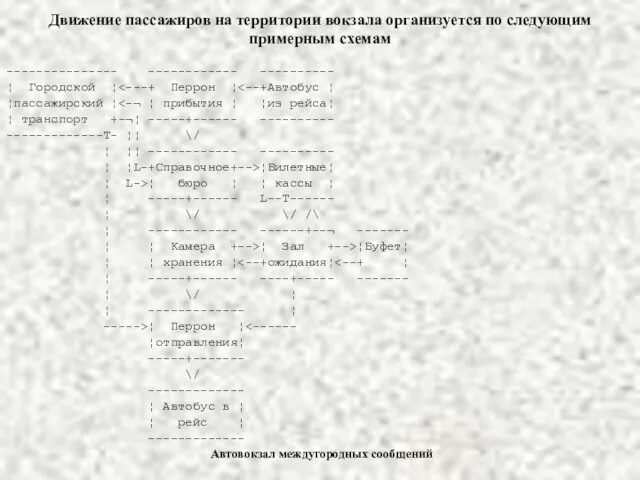 Движение пассажиров на территории вокзала организуется по следующим примерным схемам