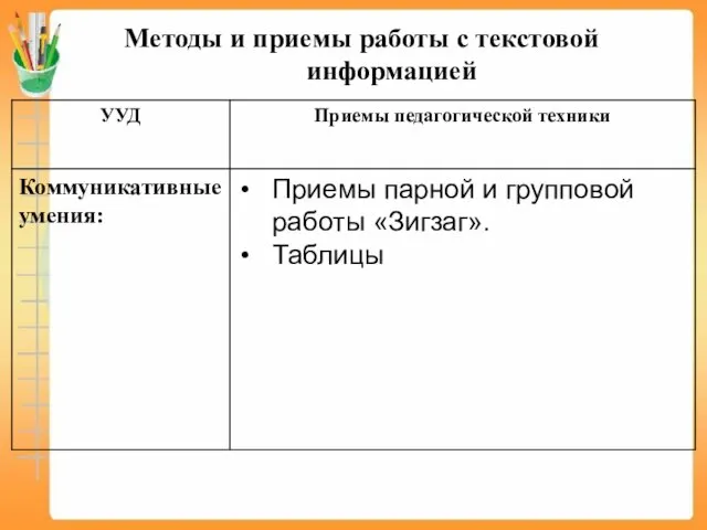 Методы и приемы работы с текстовой информацией