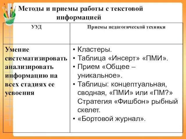 Методы и приемы работы с текстовой информацией