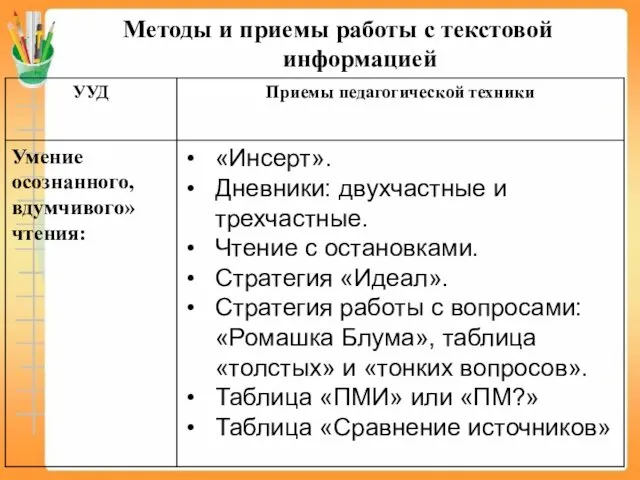 Методы и приемы работы с текстовой информацией