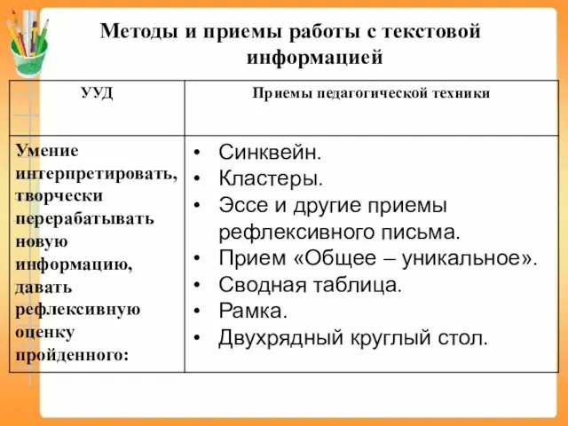 Методы и приемы работы с текстовой информацией