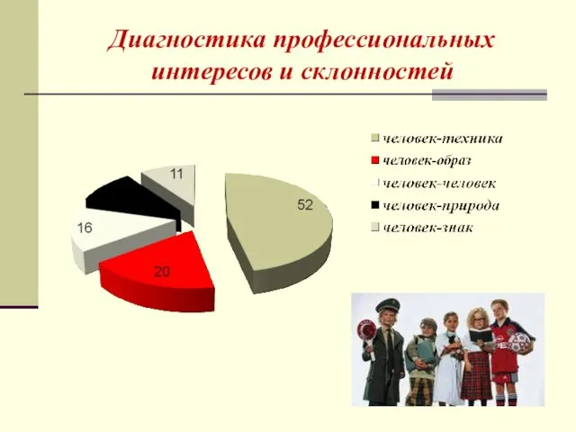 Диагностика профессиональных интересов и склонностей