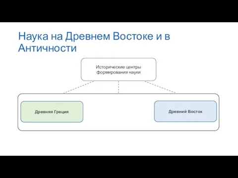 Наука на Древнем Востоке и в Античности