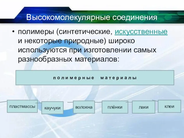 Высокомолекулярные соединения полимеры (синтетические, искусственные и некоторые природные) широко используются