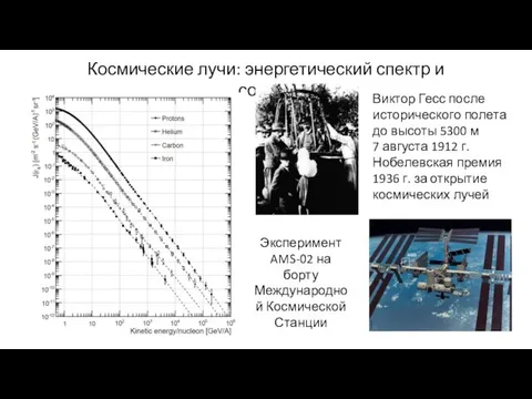 Космические лучи: энергетический спектр и состав Виктор Гесс после исторического