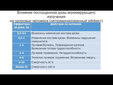 Влияние поглощенной дозы ионизирующего излучения на здоровье человека (детерминированный эффект)