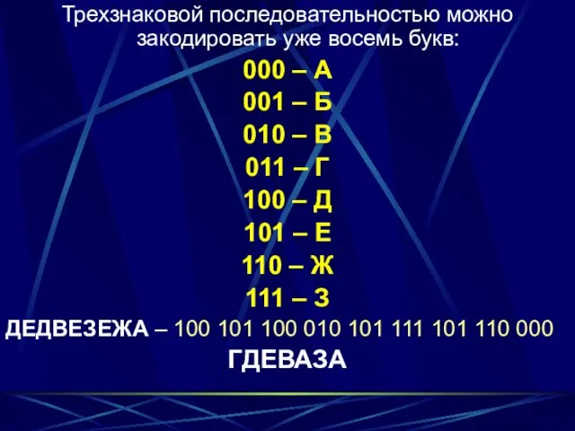 Трехзнаковой последовательностью можно закодировать уже восемь букв: 000 – А