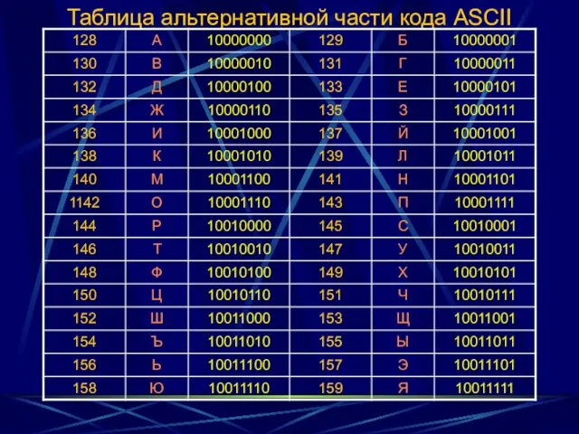 Таблица альтернативной части кода ASCII