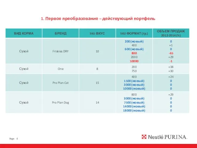 1. Первое преобразование – действующий портфель