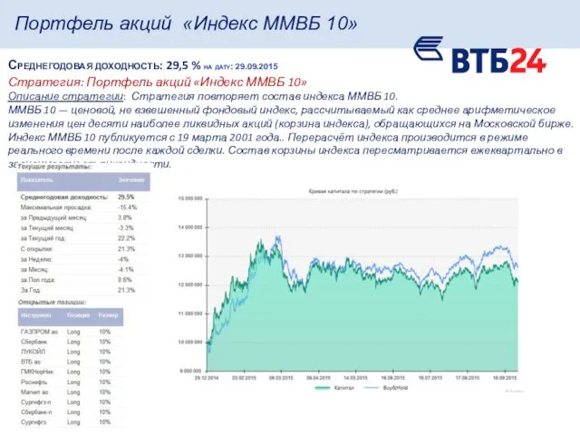 Среднегодовая доходность: 29,5 % на дату: 29.09.2015 Портфель акций «Индекс ММВБ 10» Стратегия: