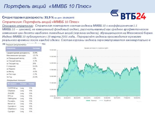 Среднегодовая доходность: 33,9 % на дату: 29.09.2015 Портфель акций «ММВБ 10 Плюс» Стратегия: