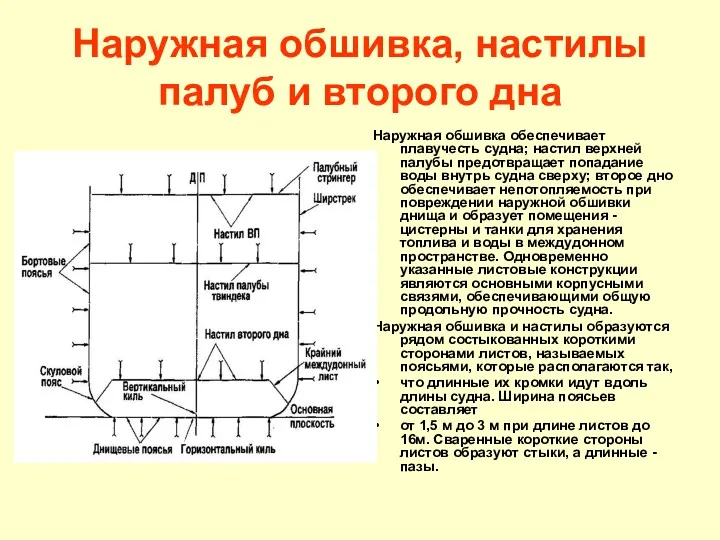 Наружная обшивка, настилы палуб и второго дна Наружная обшивка обеспечивает