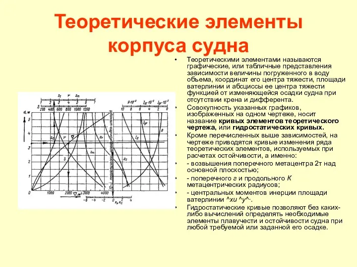 Теоретические элементы корпуса судна Теоретическими элементами называются графические, или табличные