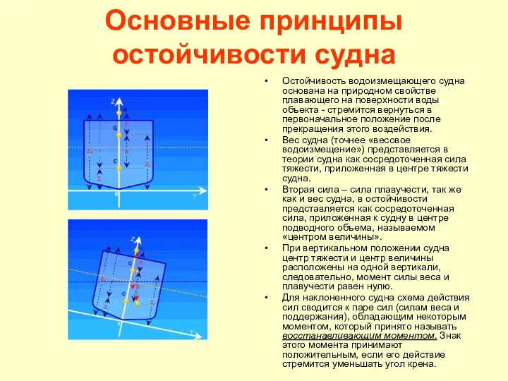 Основные принципы остойчивости судна Остойчивость водоизмещающего судна основана на природном