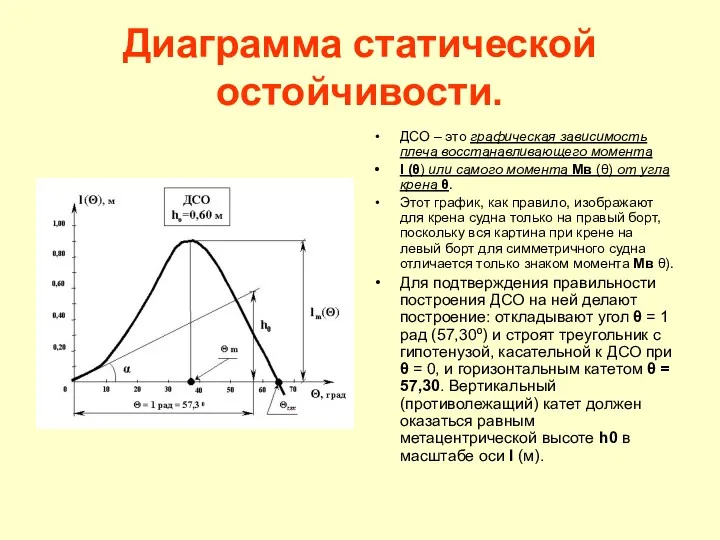 Диаграмма статической остойчивости. ДСО – это графическая зависимость плеча восстанавливающего