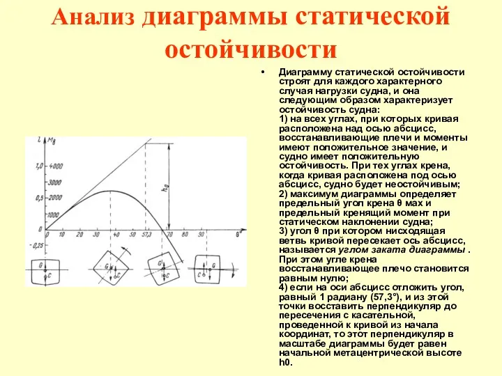 Анализ диаграммы статической остойчивости Диаграмму статической остойчивости строят для каждого