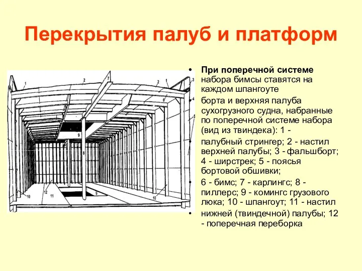 Перекрытия палуб и платформ При поперечной системе набора бимсы ставятся