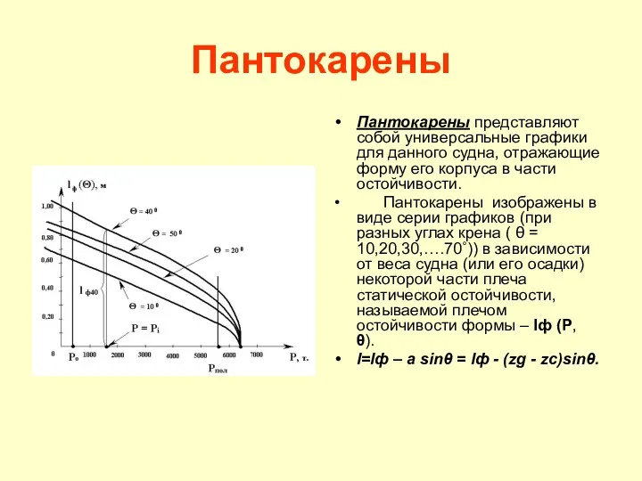 Пантокарены Пантокарены представляют собой универсальные графики для данного судна, отражающие