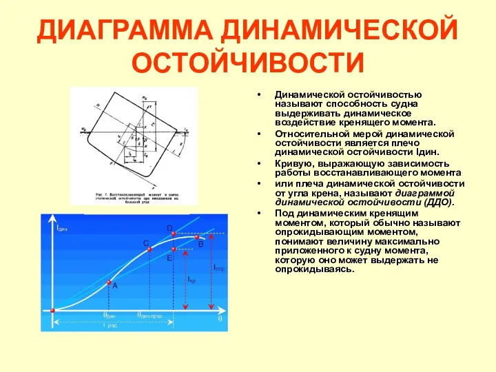 ДИАГРАММА ДИНАМИЧЕСКОЙ ОСТОЙЧИВОСТИ Динамической остойчивостью называют способность судна выдерживать динамическое