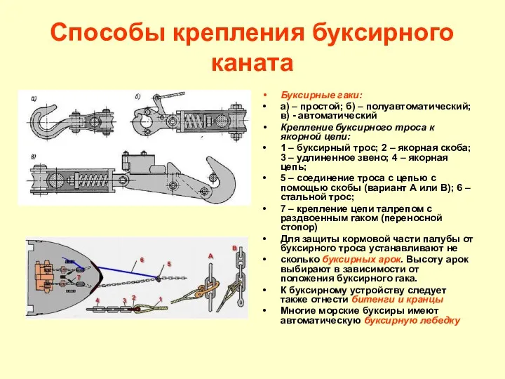 Способы крепления буксирного каната Буксирные гаки: а) – простой; б)