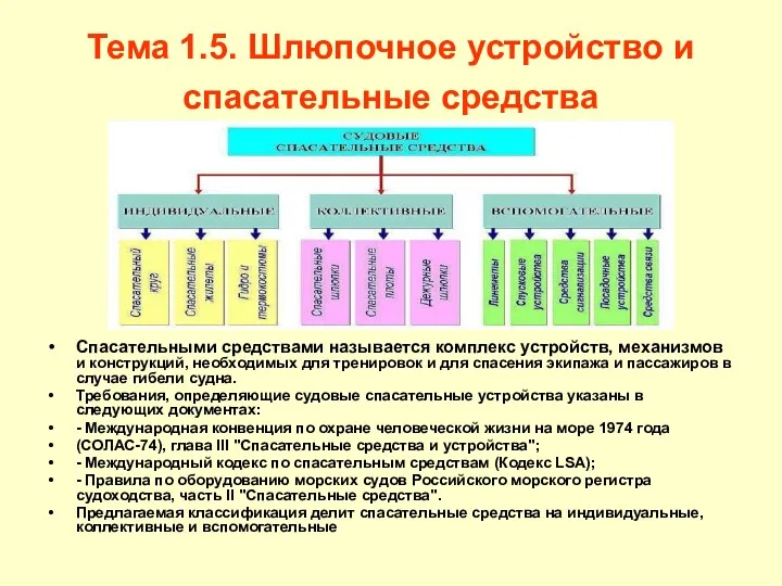 Тема 1.5. Шлюпочное устройство и спасательные средства Спасательными средствами называется