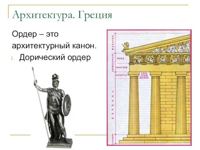 Ордер – это архитектурный канон. Дорический ордер Архитектура. Греция