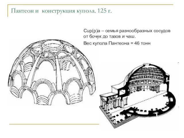 Пантеон и конструкция купола. 125 г. Cup(p)a – семья разнообразных