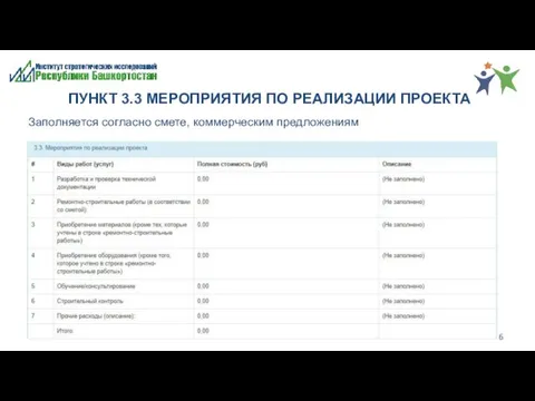 ПУНКТ 3.3 МЕРОПРИЯТИЯ ПО РЕАЛИЗАЦИИ ПРОЕКТА Заполняется согласно смете, коммерческим предложениям