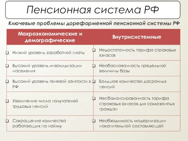 Ключевые проблемы дореформенной пенсионной системы РФ