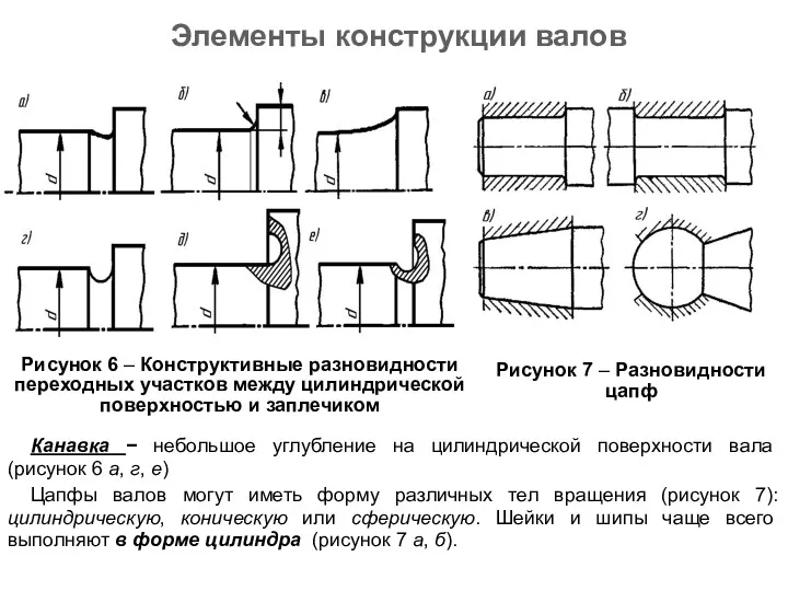 Рисунок 6 – Конструктивные разновидности переходных участков между цилиндрической поверхностью