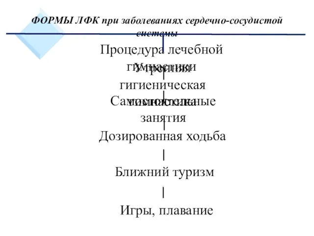 ФОРМЫ ЛФК при заболеваниях сердечно-сосудистой системы Процедура лечебной гимнастики Утренняя