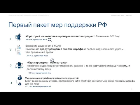 Первый пакет мер поддержки РФ Антикризисные меры • Март 2022