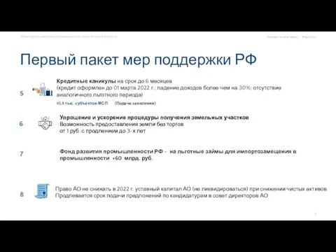 Первый пакет мер поддержки РФ Антикризисные меры • Март 2022