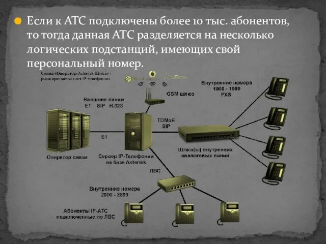 Если к АТС подключены более 10 тыс. абонентов, то тогда