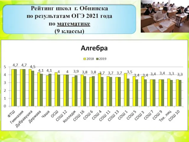 . Рейтинг школ г. Обнинска по результатам ОГЭ 2021 года по математике (9 классы)