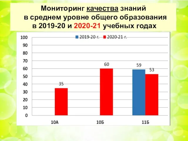 Мониторинг качества знаний в среднем уровне общего образования в 2019-20 и 2020-21 учебных годах