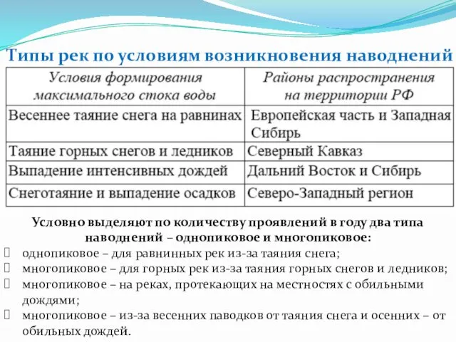 Типы рек по условиям возникновения наводнений Условно выделяют по количеству