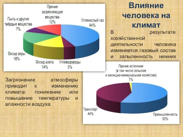 В результате хозяйственной деятельности человека изменяется газовый состав и запыленность