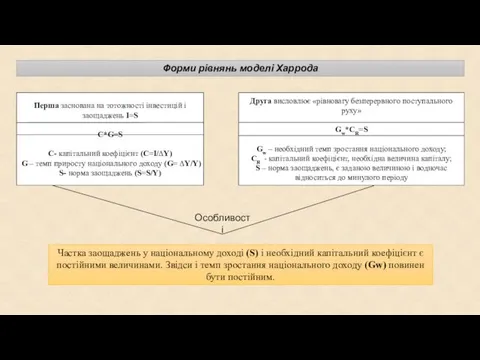 Форми рівнянь моделі Харрода Перша заснована на тотожності інвестицій і