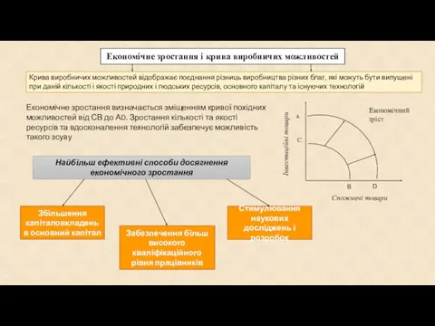 Економічне зростання і крива виробничих можливостей Крива виробничих можливостей відображає