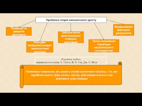 Проблеми теорій економічного зросту Тенденції та джерела зростання Наслідки вибираної