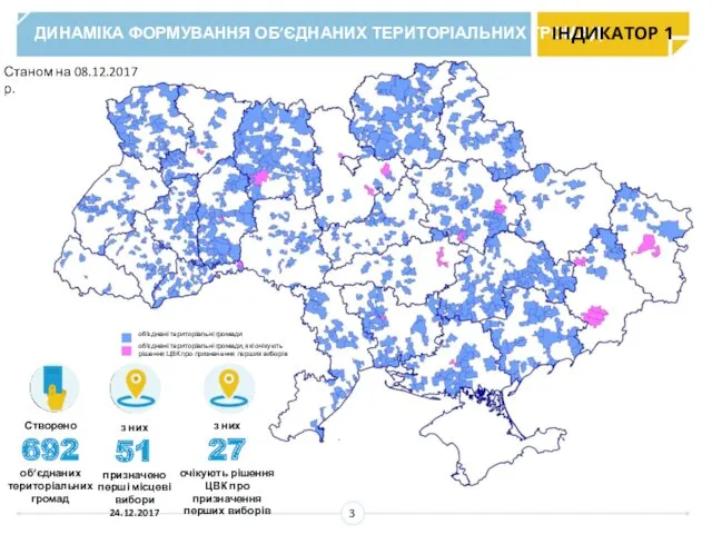 ДИНАМІКА ФОРМУВАННЯ ОБ’ЄДНАНИХ ТЕРИТОРІАЛЬНИХ ГРОМАД ІНДИКАТОР 1 3 Створено 692